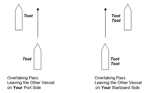 whistle-overtaking-midwest-rivers